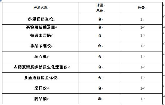 食品安全快速檢測方案